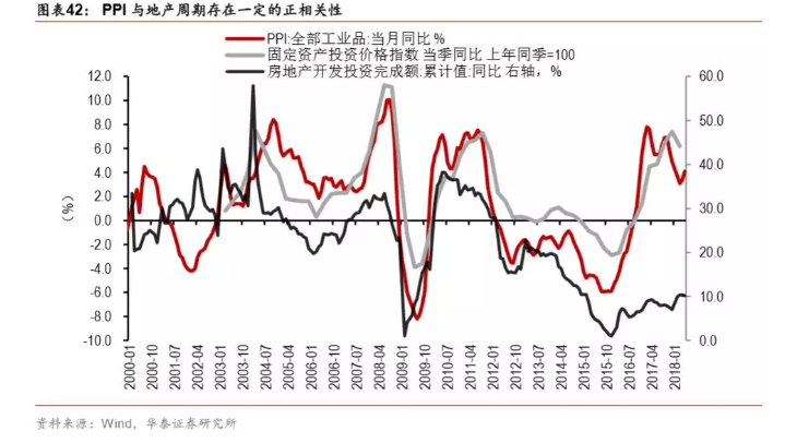 人口红利与资产价格_20年后房地产要大幅贬值(2)