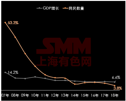 GDP构成的要素是(2)