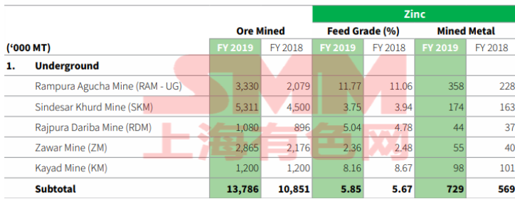 Smm Analysis What Is The Current Situation Of Mineral End Supply In The Latest Quarterly Report Of Overseas Mining Enterprises
