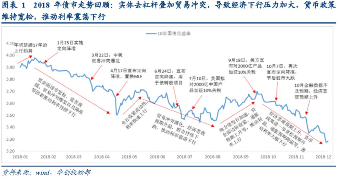 近十年中国经济总量趋势图_我国近十年gdp趋势图(3)