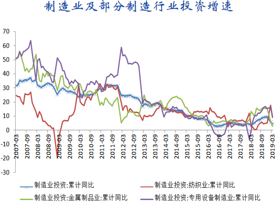 金融经济_...19年中国宏观经济金融展望