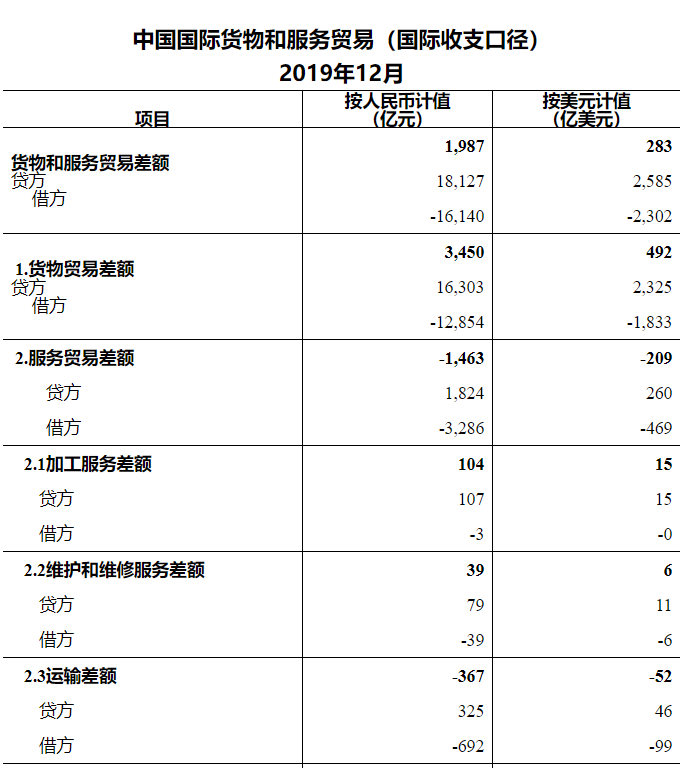 管理口径GDP_2020年河南已出155县市区功能区GDP,仅30多县无数据(2)