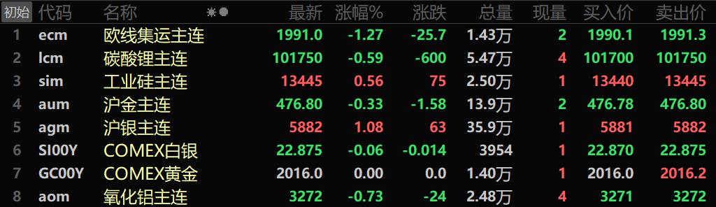 原油小漲金屬內強外弱滬鋅滬銀均漲超1滬鉛跌18smm午評