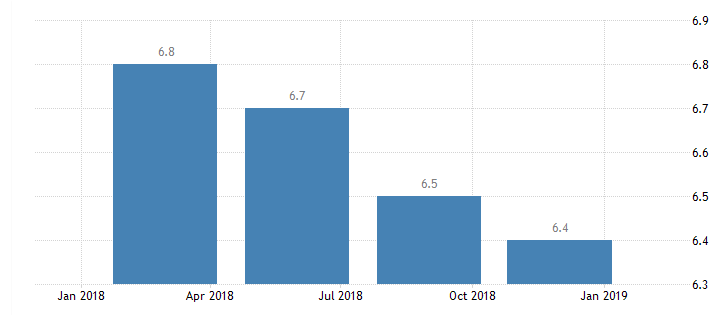 各国2018年gdp_2020年各国gdp趋势图