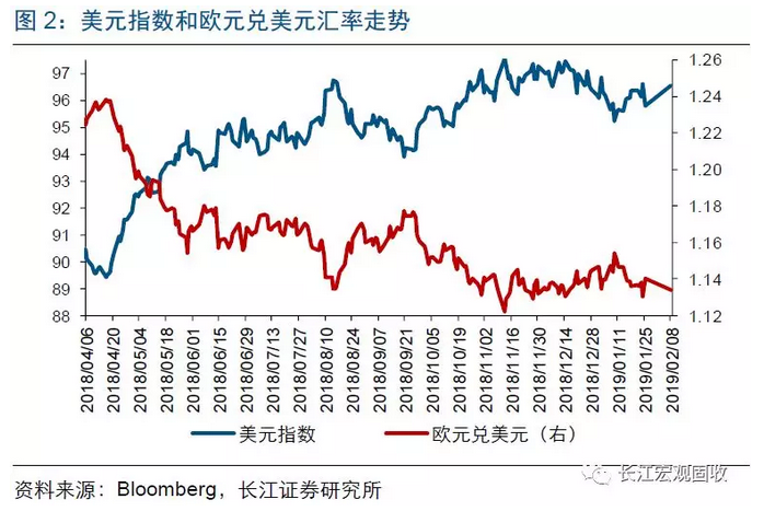 2019经济增速_IMF调降2019年全球经济增速预期,亚太市场追随美股走低(2)