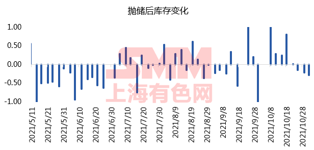 SMM:2022 Zinc Mine Shortage Maintains Spindle End Tight Balance ...