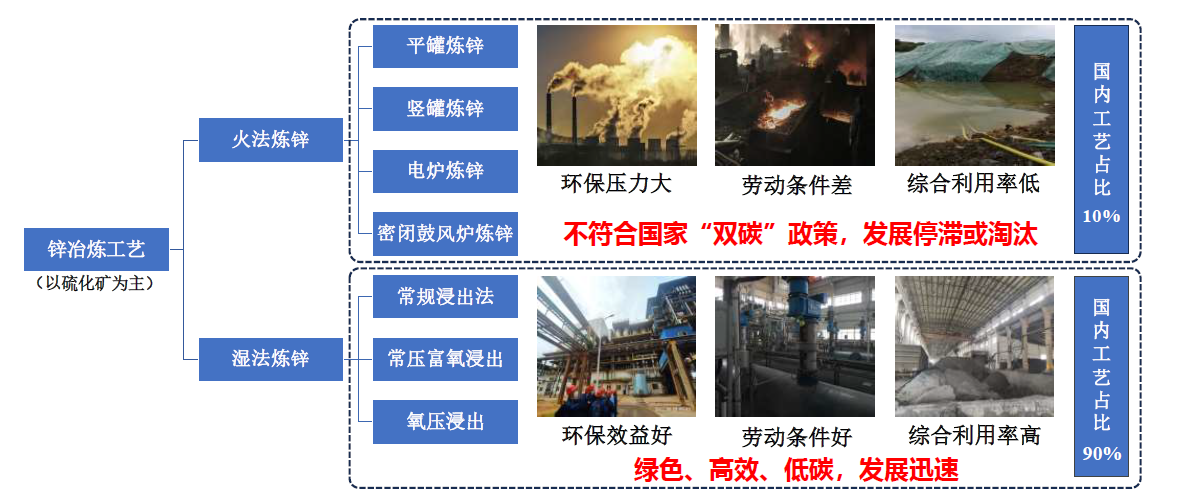 专家谈：有机物在湿法炼锌中的作用、危害与防控【SMM铅锌峰会】