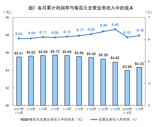 中华人民共和国统计局_2018统计局人均gpd(2)