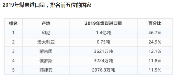 澳大利亚出口人均gdp_澳大利亚经济如何(3)