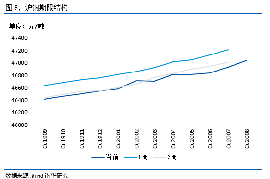 南华县gdp