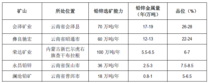 驰宏锌锗2017净利润十年新高 系产品价格销量