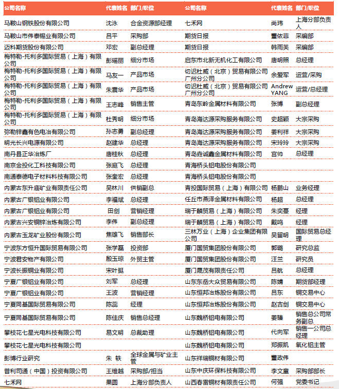 哪里可以找到工商名单 800