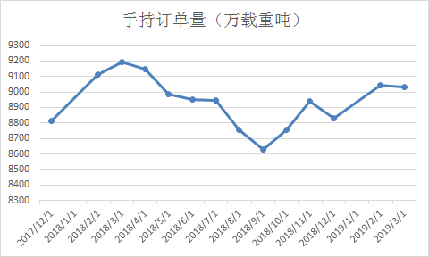 18年经济形势_2018年1 2月北京经济运行情况分析(3)