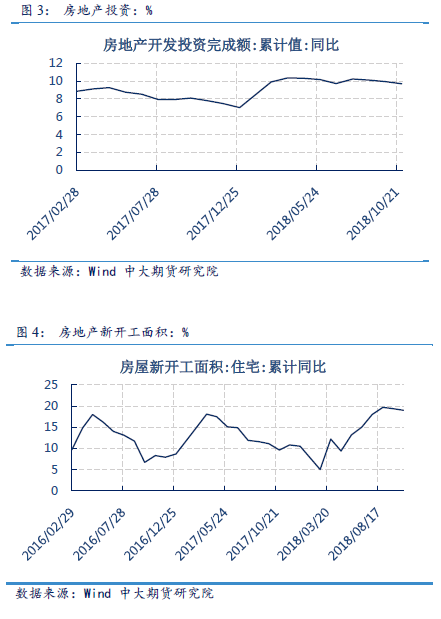 2019各省经济年报_经济压力有增无减,资产价格趋势分化丨2019宏观经济年报(2)