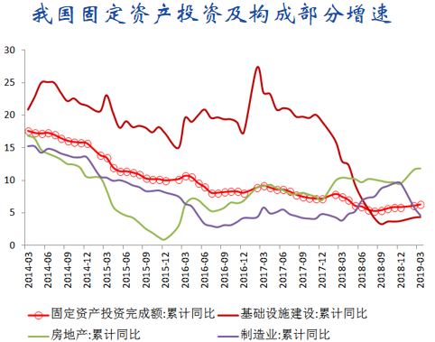 2019中国宏观经济_2019中国宏观经济形势分析与展望大会在成都举办
