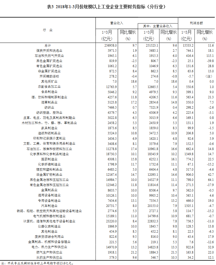 中国人均收入城市_2018中国月人均收入(2)