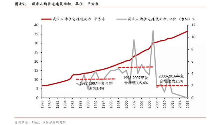 老年人口年增长率_下图为 某市2011年 2015年户籍人口变化统计图 图中含出生率