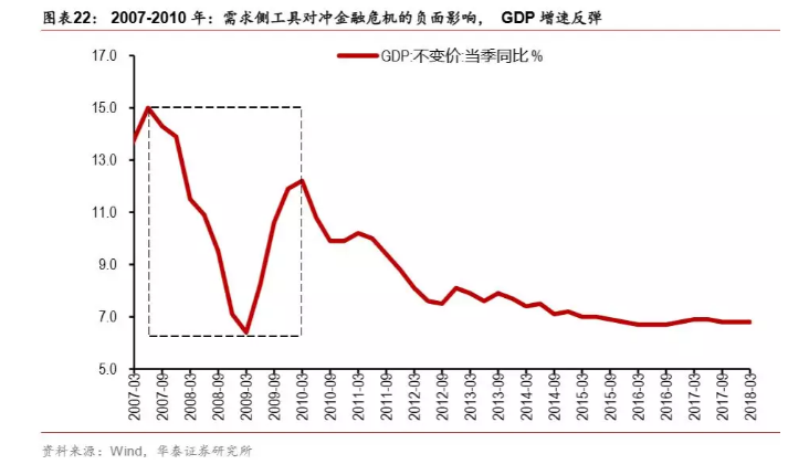 消费人口红利_消费增速滑坡 为何仍看好大消费(3)