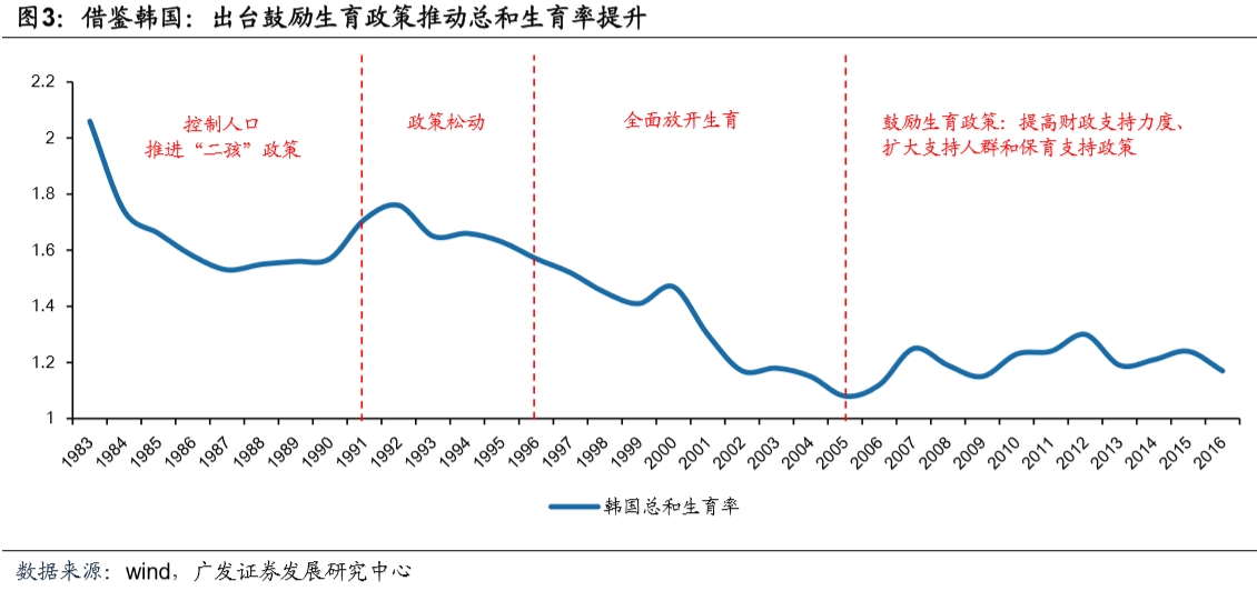 辽宁2030老年人口_辽宁舰