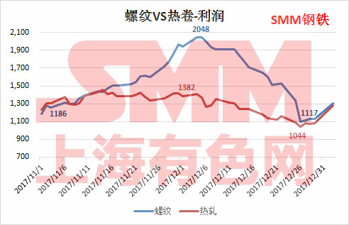 收入支出模型_恒常收入模型(2)