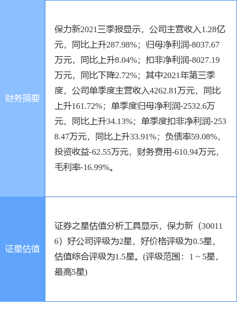 保力新最新公告签署1亿元锂电池零部件保供协议