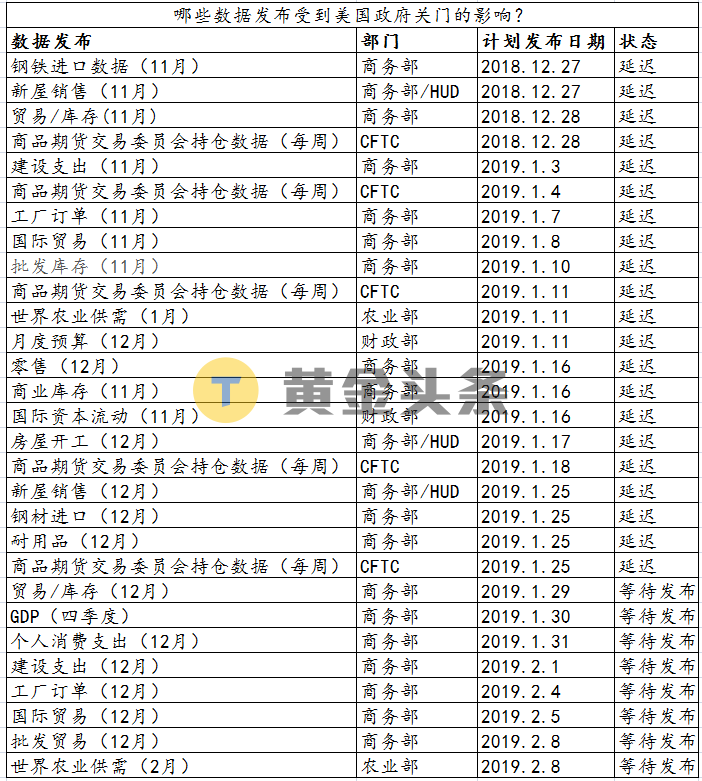 第四季度gdp公布日期_统计局公布2019年四季度和全年GDP初步核算结果