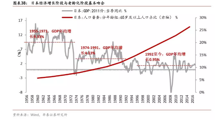 第二人口红利_北京的第二次人口红利在哪里