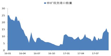 gdp增速_2019年全世界gdp(2)