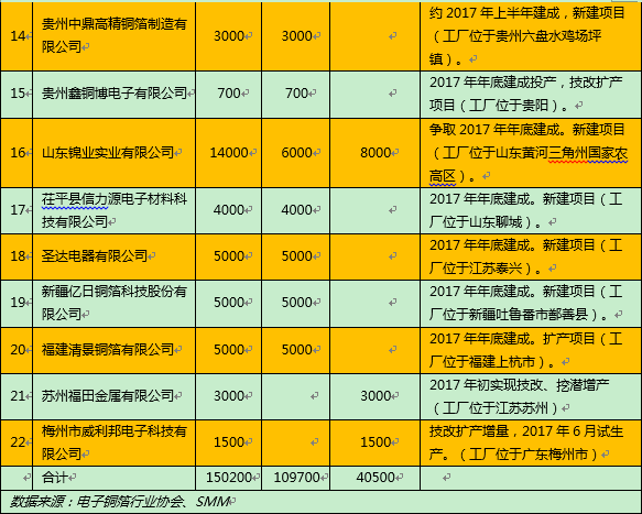 铜箔涨价了吗 800