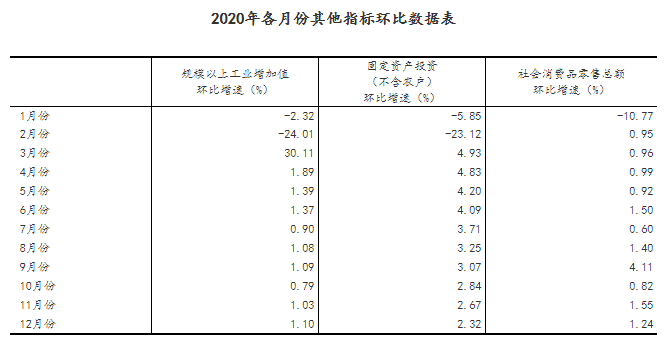 阿拉善第四季度gdp2020_骆驼之都阿拉善的2020年一季度GDP出炉,在内蒙古排名第几(2)