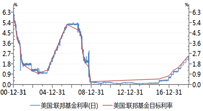 连平县gdp_连平 去杠杆或已增强M2的宏观指标意义(2)