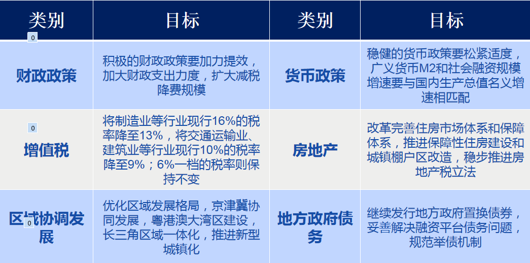 2019年中国第一季度经济总量_2019年全国存款总量图(2)