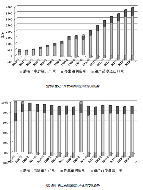 华西村人均收入_人均铝消费量