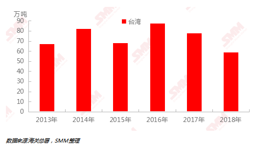 大陆对台湾gdp的影响有多大_是什么决定了银行股估值(2)