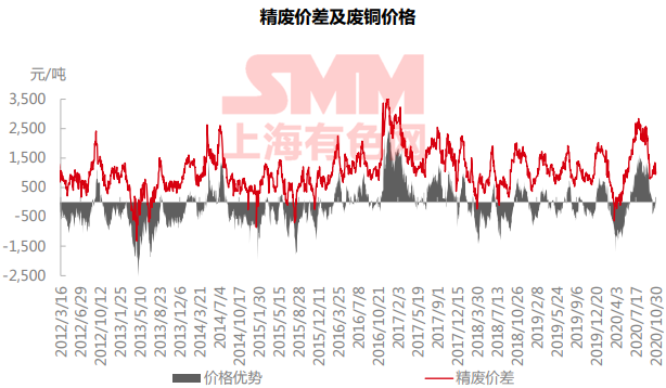 政治话题gdp_政治gdp背景(2)