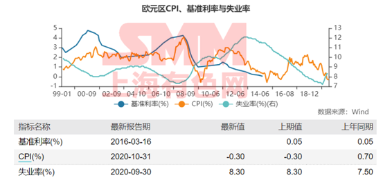 2020年以来每年的gdp增长率_2019年中国gdp增长率