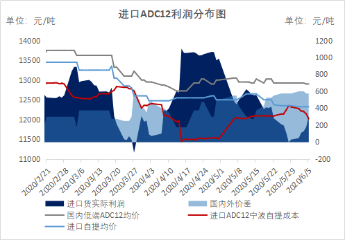 宁波港对gdp(2)