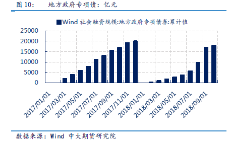 2019年经济年报_经济压力有增无减,资产价格趋势分化丨2019宏观经济年报