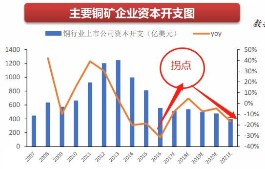 人均铜矿_铜矿石