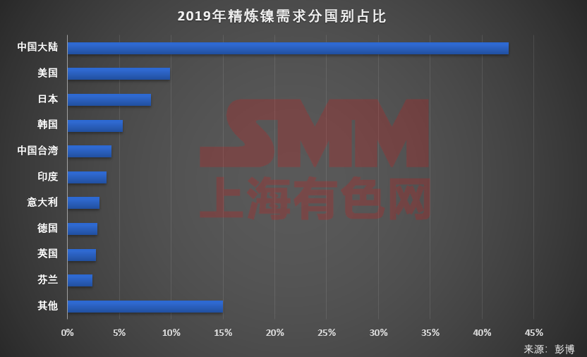 东盟vs中国GDP_中国—东盟博览会(2)