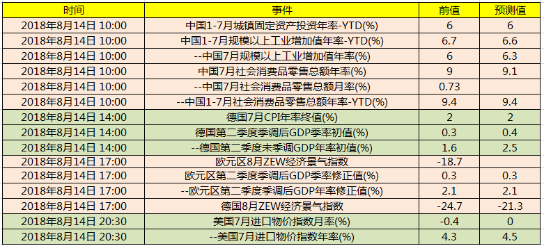 中国2季度gdp数据(3)