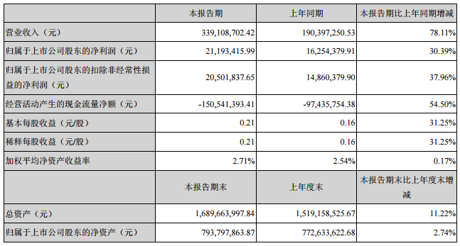 收入证明_五矿收入(3)