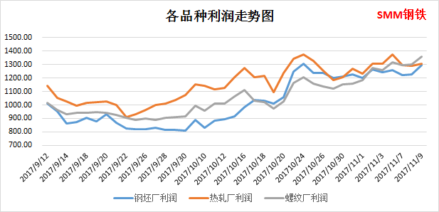 电力电缆原材料_出售原材料收入应计入(3)