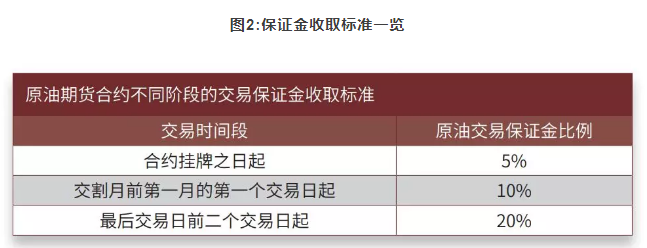 中国原油期货正式上线!将带来怎样影响?