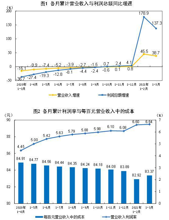 2021 人均收入_世界人均收入排名2021