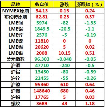 2019年上海3季度GDP_2019年中国gdp增长率(3)