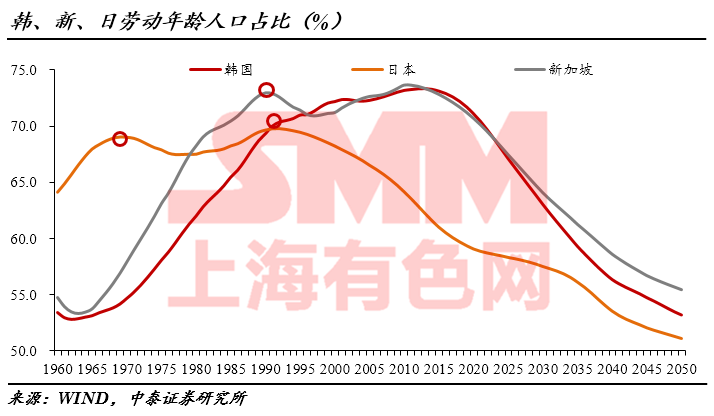 2028年预计中国人口是多少_蒯姓中国有多少人口(2)