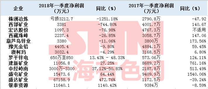总收入_2018年总收入(2)