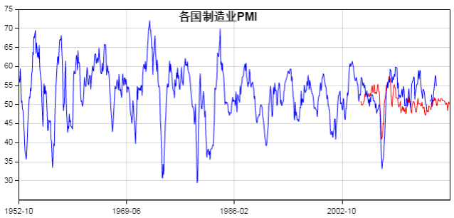 Trading Strategy Wu Anjun Key Factors Affecting Commodity Prices Purchasing Managers Index 3