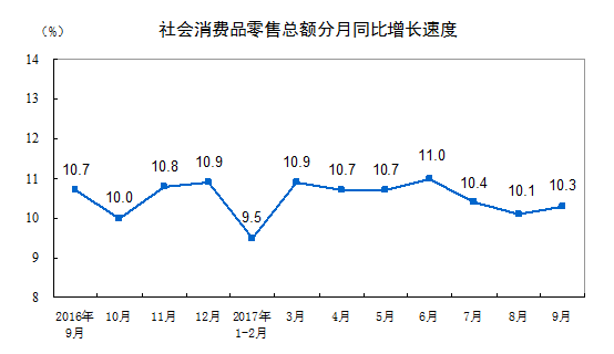 销售收入预测表模板_餐饮销售收入预测(2)
